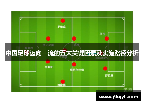 中国足球迈向一流的五大关键因素及实施路径分析 中国足球迈向一流的五大关键因素及实施路径分析