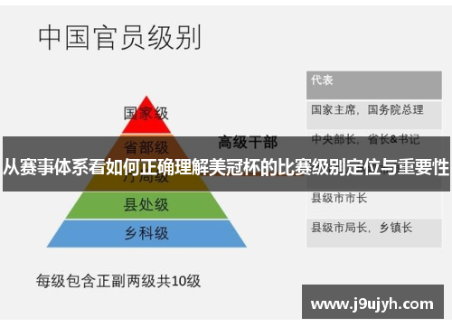 从赛事体系看如何正确理解美冠杯的比赛级别定位与重要性 从赛事体系看如何正确理解美冠杯的比赛级别定位与重要性