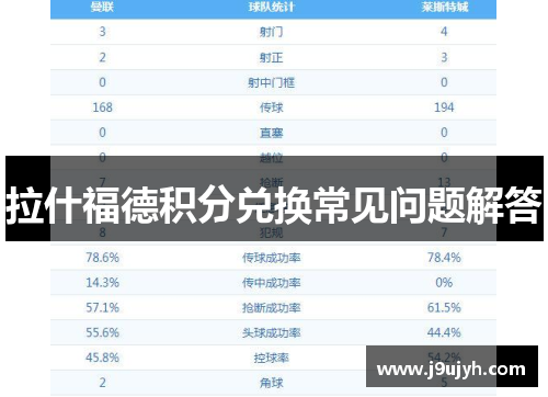 拉什福德积分兑换常见问题解答 拉什福德积分兑换常见问题解答